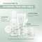 Wella Professionals Nutricurls Sulphate Free Shampoo for Waves (250ml)