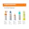 Chemist At Play Exfoliating Face Serum (30ml)