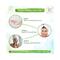 Rahul Phate's Research Product Madhugandha Nourishing Cream (50g)