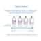 Envy Eau De Parfum For Women (70 ml)