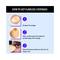 Blue Heaven Super Blendable Makeup Sponge (1Pc)