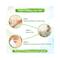 Mamaearth Me Floral Deodorant Spray (120ml)