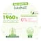 Simple Kind to Skin Refreshing Face Wash (50ml)