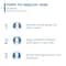 Bioderma Atoderm Intensive Gel Creme (75ml)