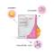 O3+ Lip Exfoliator Enzyme D-Tan Sheet Mask (5g)