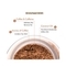 mCaffeine Exfoliating Coffee Body Scrub (2Pcs)