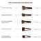 Praush Beauty 5 Pcs Essentials Face Brush Set