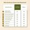 Lotus Botanicals Ubtan De-Tan Radiance Face And Body Mask (140g)