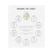 Beplain Greenful Cleansing Oil (20ml)