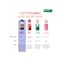 United Colors Of Benetton Sisterland Neroli Eau De Toilette (80ml)