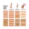 Lakme 9 To 5 Primer + Matte Perfect Cover Foundation Mini SPF 20 - N200 Neutral Nude (15ml)