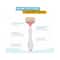 VI-JOHN Feather Touch Body Shaving Razor - Features