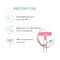 VI-JOHN Feather Touch Bikini Line Trimming Razor - Pink