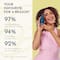 Fix My Curls Hydrating Deep Conditioner For Curly And Wavy Hair (100 ml)
