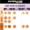 Maybelline New York Super Stay Lumi-Matte Liquid Foundation 30H Longwear - 123 (35 ml)