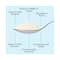 Wellbeing Nutrition Pure Korean Marine Collagen Supplements - (6 pcs)