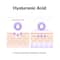 It's Skin V7 Hyaluronic Cleanser (150 ml)