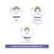 Vega Set of 2 Premium Colorful Shower Cap (SC-02) (40 g)