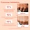 Aravi Organic SPF 50++++ Sunscreen Body Lotion For Naturally Nourish With UVA-B Protection (200 ml)