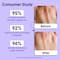 Aravi Organic 10% AHA + 1% BHA Body Lotion Treats Strawberry Legs & Bumpy Skin (200 ml)
