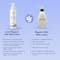 Aravi Organic 10% AHA + 1% BHA Body Lotion Treats Strawberry Legs & Bumpy Skin (200 ml)
