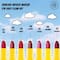 RENEE Everyday Matte Lipstick - 06 Brownie (3 g)