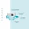 Thalgo Hydrating Cooling Gel-Cream (50 ml)