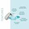 Thalgo Revitalising Night Cream (50 ml)