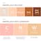 Clarins Skin Illusion Full Coverage Foundation - 118.3W (30 ml)