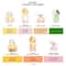 Marc Jacobs Daisy Wild Eau So Intense Eau De Parfum (100 ml)