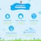 Mamaearth Milky Soft Head To Toe Wash For Babies (200 ml)
