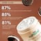 mCaffeine Pore Cleanse Coffee Cookie Detan Face Mask (100 g)