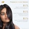 Dove Peptide Bond Strength Bi-phasic Oil+Serum (50 ml)