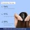 Wishcare Hair Growth Serum Concentrate (100 ml)