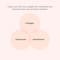 Mixsoon Melting Collagen Cheek Film