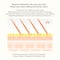 Mixsoon Bean Bean Sunstick SPF 50+ PA++++ (15 g)