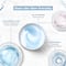 Streax Hydrate & Shine Serum Infused Face Cream Gel (50 g)