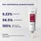 Re'equil 0.5% Retinol Night Cream Prevents Fine Lines, Wrinkles (32 g)