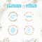 Dove 6% Hydrating Serum with Hyaluronic Acid Hydration Boost Bodywash (300ml)
