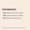PAULA'S CHOICE Weightless Body Treatment 2% BHA Exfoliant (210 ml)