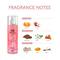 AND Love Muse Eau De Parfum & Dainty Glam Body Mist (300 ml) - (Pack Of 2)