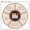 Keya Seth Aromatherapy Dark Circle Removing Cream (15g)