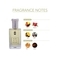 Ajmal Blu Eau De Parfum Aquatic Woody Perfume And Neutron Eau De Parfum Citrus Fruity Perfume - (2Pcs)