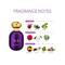 AJMAL Viola Eau De Parfum Fruity Floral Perfume And Sacred Love Eau De Parfum Floral Musky Perfume - (2Pcs)