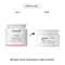 Keune Confident Curl Mask (250 ml)