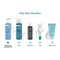 PAULA'S CHOICE Resist Perfectly Balanced Foaming Cleanser (190 ml)
