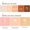 Clarins Skin Illusion Full Coverage Foundation - 110N (30 ml)