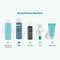 PAULA'S CHOICE Skin Balancing Pore-Reducing Toner (190 ml)