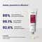 Re'equil 0.3% Retinol Night Cream Improves Skin Texture & Reduces Acne (32 g)