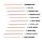 Yves Saint Laurent Lovenude Kiss Shaper Sculpting Lip Liner - 1 Undressed Pink (1.2 g)